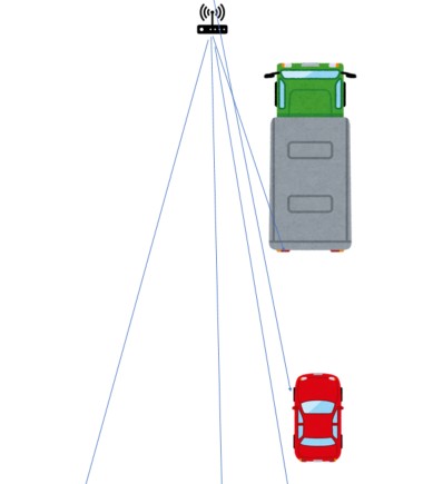 ミラー型レーダー探知機のまとめ メリット デメリットは