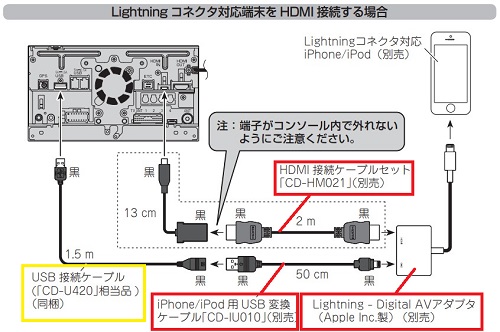 ロマンチック ペデスタル 省略 iphone ナビ hdmi - 3d-da.jp