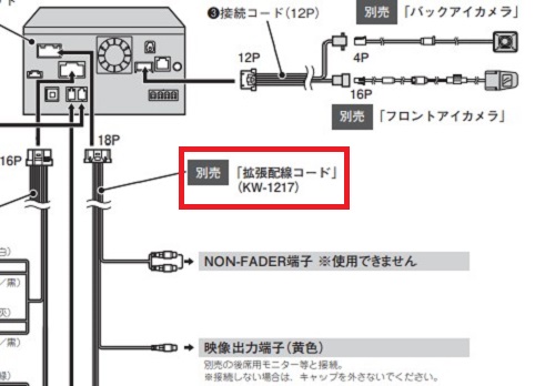 リアモニターに映像が出力可能なカーナビと接続方法