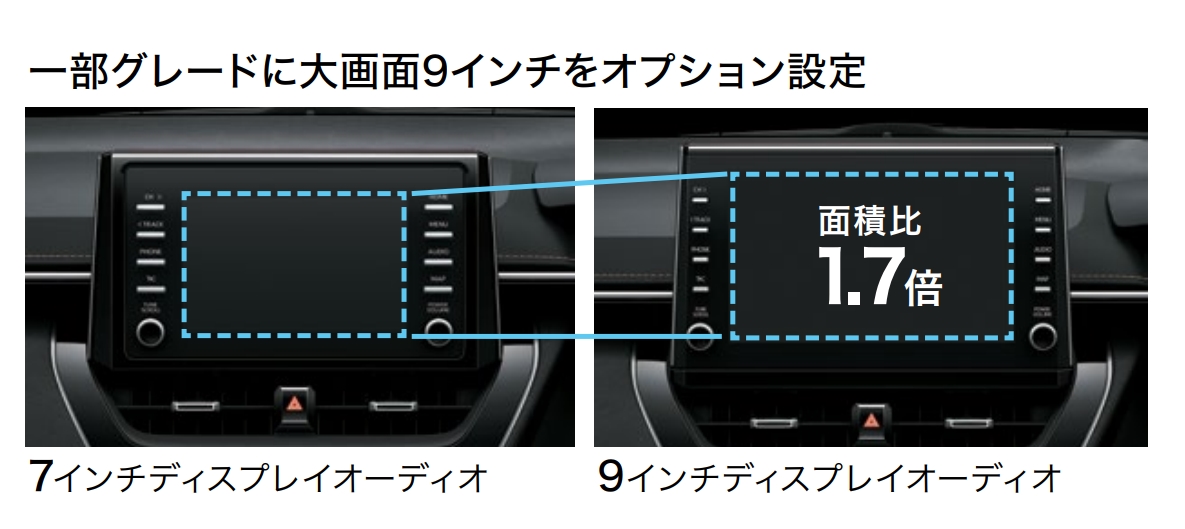 カローラ・カローラスポーツ・カローラツーリングの純正カーナビについて解説