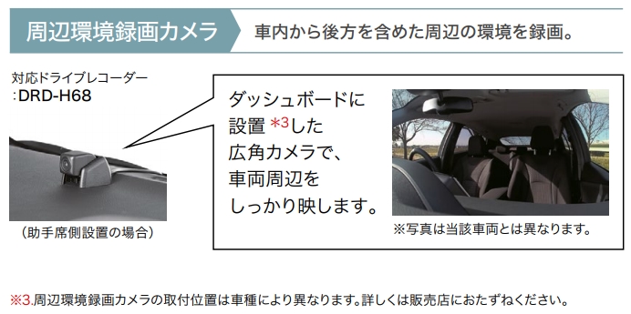 トヨタ純正ドライブレコーダー 各モデルの特徴をまとめて紹介