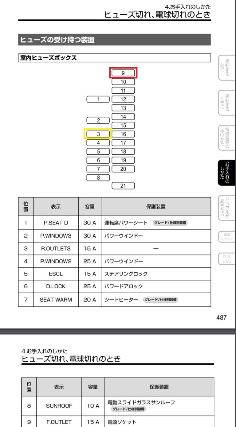 CX8の前後2カメラドライブレコーダー取り付け方法を解説 CX8の前後2カメラドライブレコーダー取り付け方法を解説
